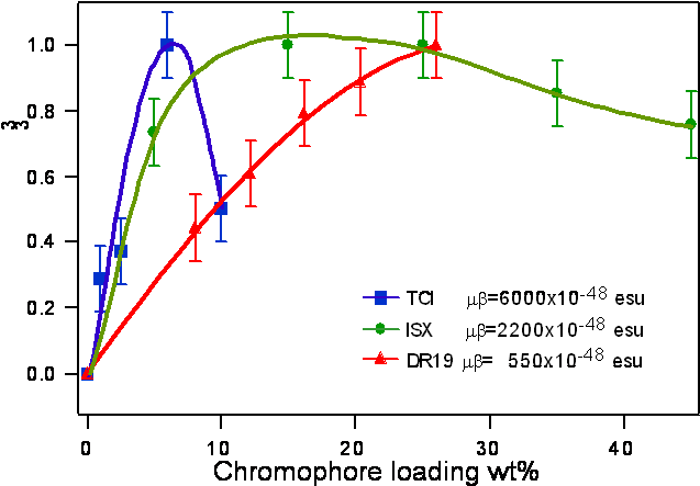 Chromophore Load R - Diagram (664x452), Png Download