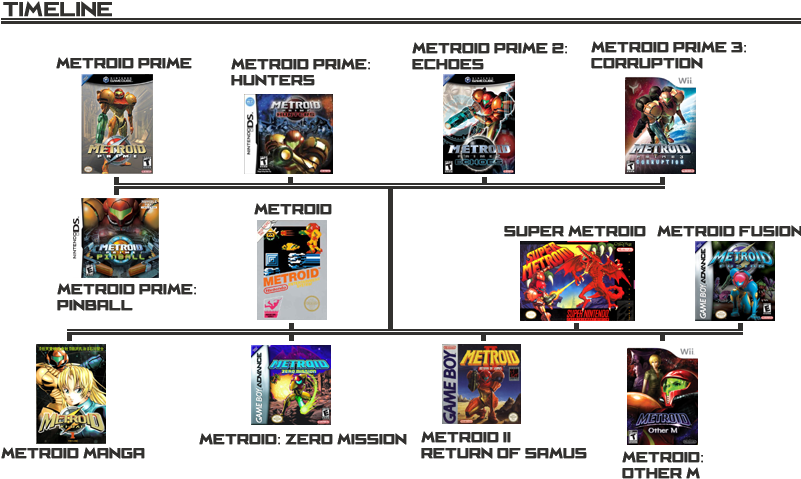 The Following Text Is A Summary Describing The Events - Metroid Prime Pinball [ds Game] (800x532), Png Download