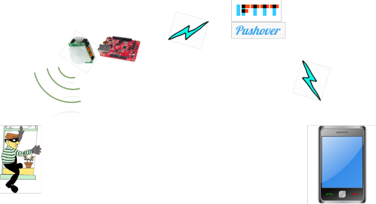 Simple Preventive System With Pir Sensor And Ifttt - System (748x406), Png Download