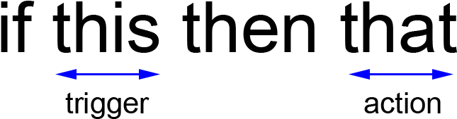 Ifttt Integration Process Makes Mywakes Connected To - Will Get Back To You Asap (795x207), Png Download