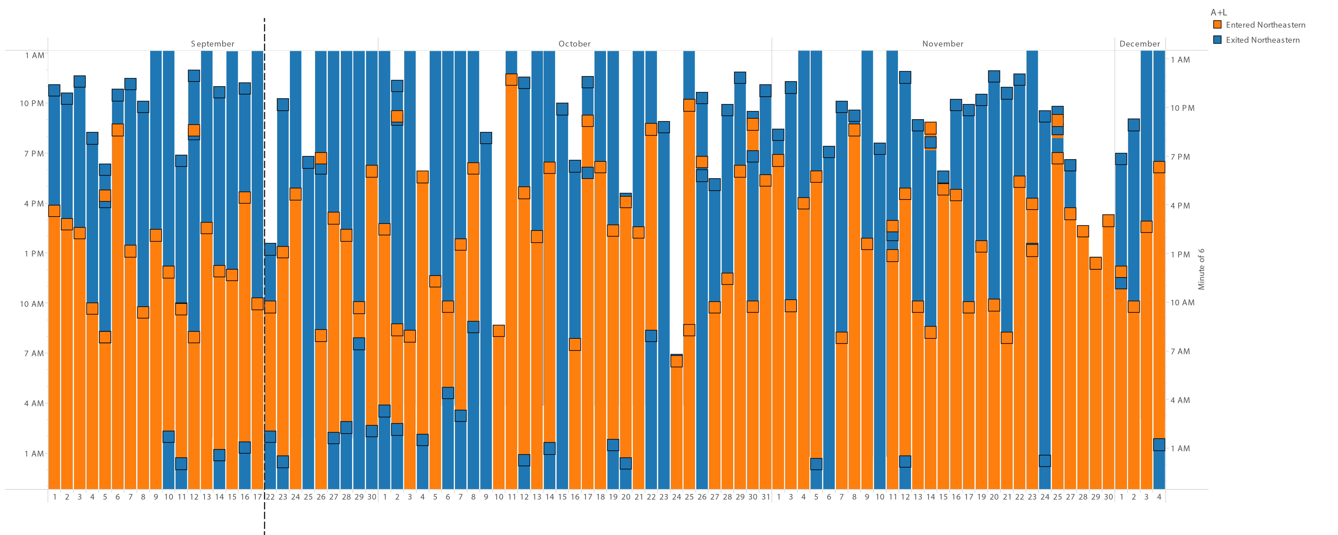 From September I Started To Use Ifttt App And Tracked - Art (4746x2129), Png Download