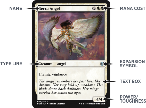 How To Read A Magic Card - Magic The Gathering: Platinum Angel - From The Vault: (600x466), Png Download