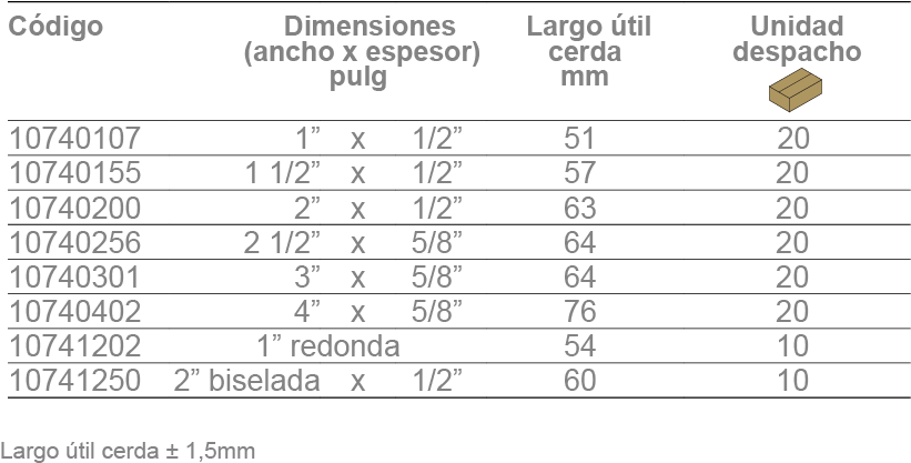 Marcos De Puertas Y Ventanas - Chart (828x447), Png Download