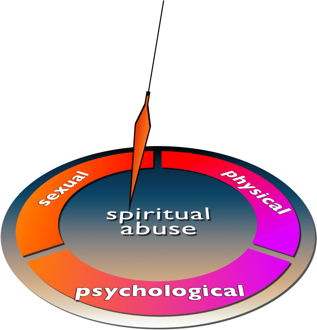 The Spiritual Dimension Encompasses It All - Circle (1200x1200), Png Download