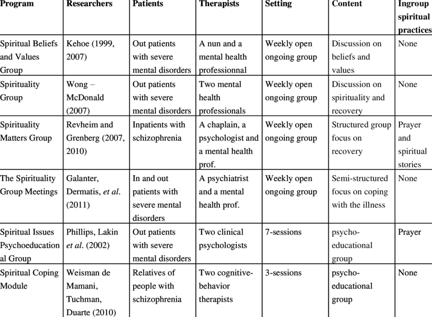 Spiritual Groups For Severe Mental Disorders - Number (850x623), Png Download