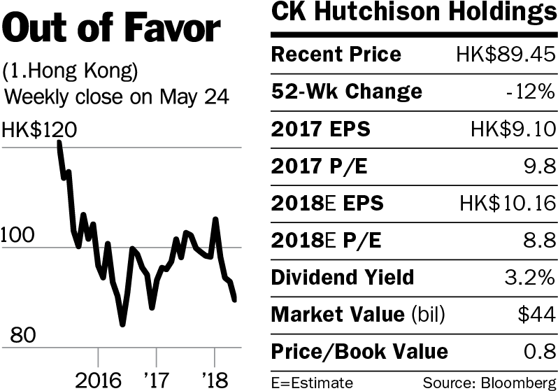 Li Ka-shing's Flagship Is Looking Like A Bargain - Prefeitura De Nova Iguaçu (798x566), Png Download