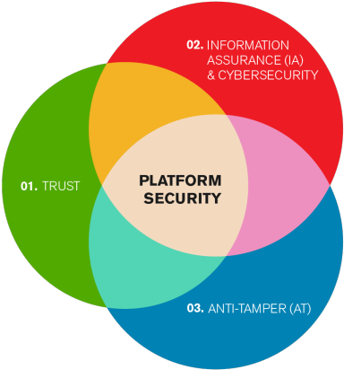 Venn Diagram (450x439), Png Download