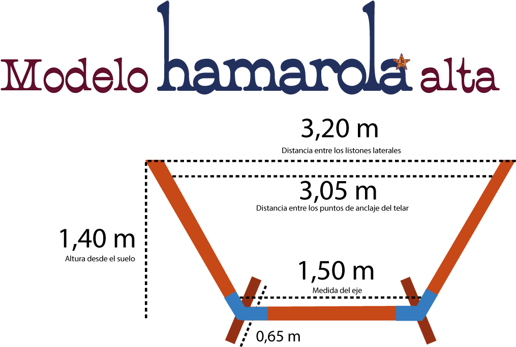 Hamarola Alta - Diagram (1367x693), Png Download