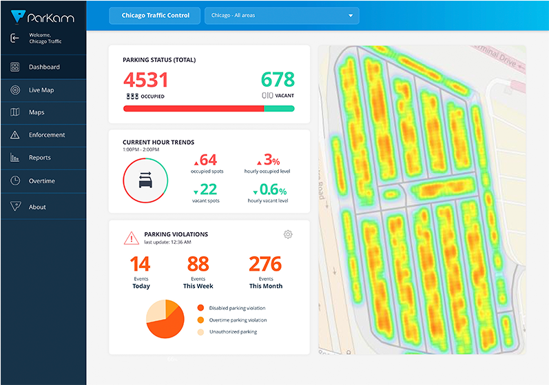 City Street Heat Map - Parkam (900x619), Png Download