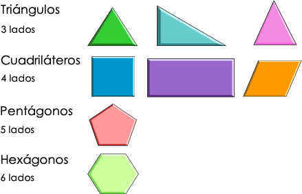 Por El Número De Lados, Los Polígonos Se Organizan - Caracteristicas De Figuras Geometricas (438x342), Png Download