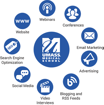 Digital Marketing Tools - Information Technology Marketing Strategy (400x404), Png Download