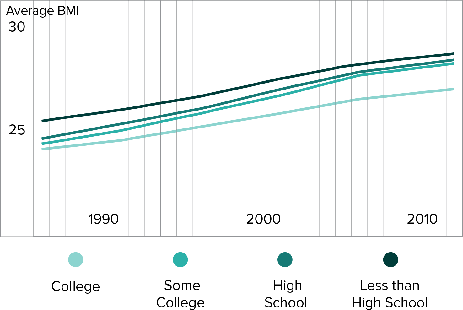 Test Education Obesity Fixed - Education (1550x1050), Png Download