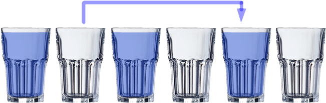 Ver Solución - Acertijo De Los 6 Vasos De Agua (688x256), Png Download