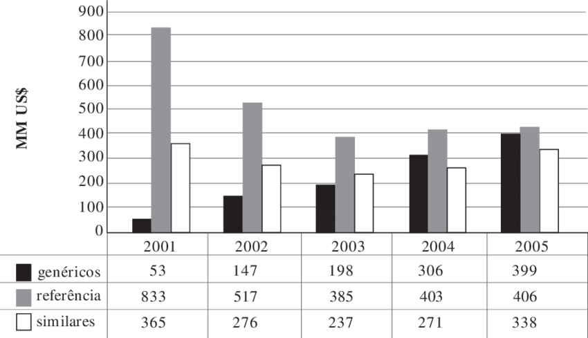 Evolução Da Participação Dos Medicamentos Genéricos - Number (850x489), Png Download
