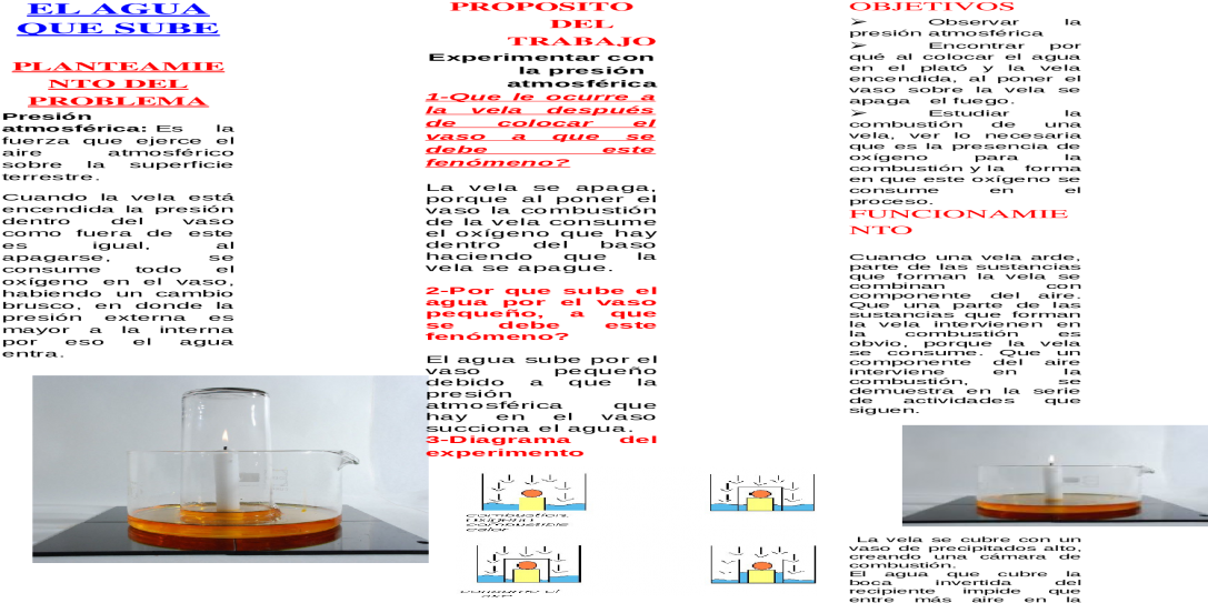 Experimento La Vela Que Se Apaga Y Sube El Agua Paso (1200x630), Png Download