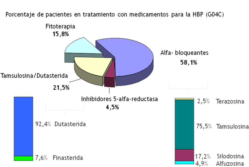 Distribución Medicamentos - Diagram (879x577), Png Download
