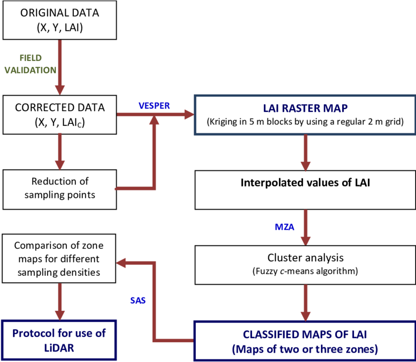 Lidar Assessment Method To Obtain Lai Maps In Vineyard - Vineyard (850x732), Png Download