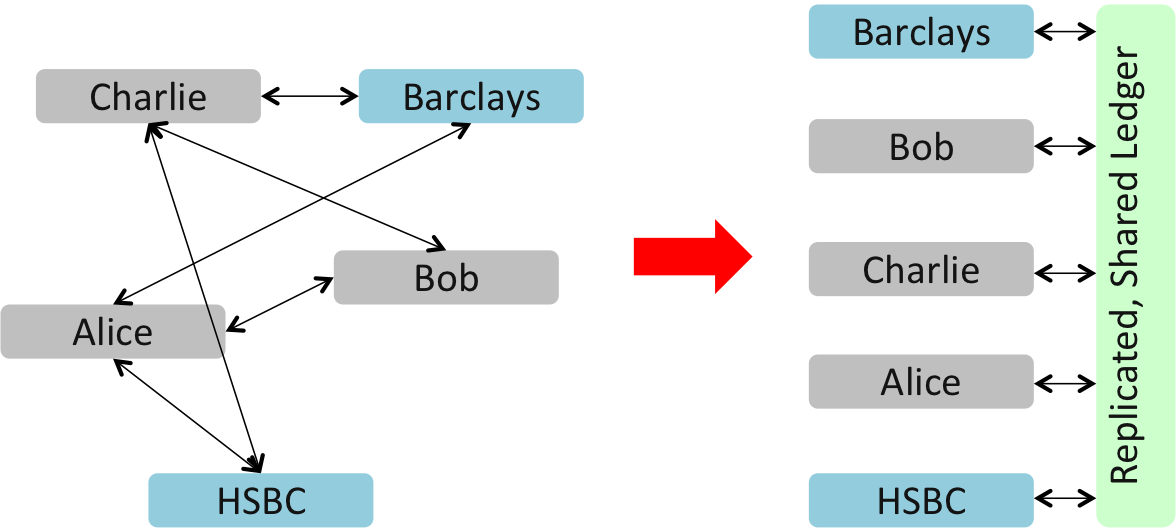 The Trick Of Bitcoin And Other Decentralised Consensus - Bitcoin Smart Contract (1176x528), Png Download
