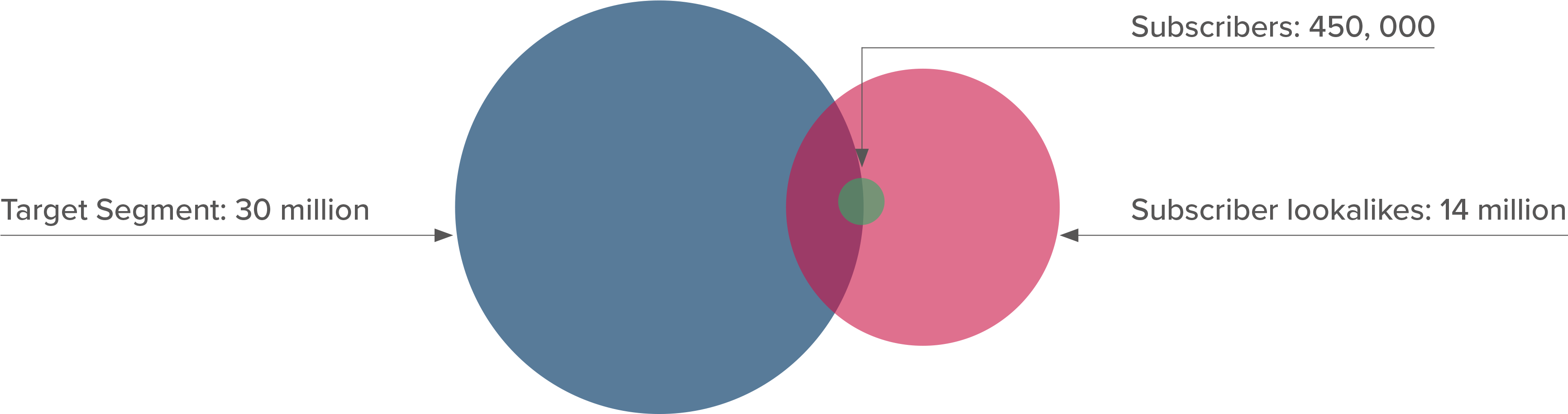 Per Quanto Riguarda Il Quotidiano, Con Tutti Gli Indizi - Diagram (3508x1006), Png Download