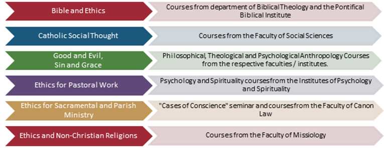 Students May Choose Up To Five "common Courses" Offered - Licentiate (765x296), Png Download