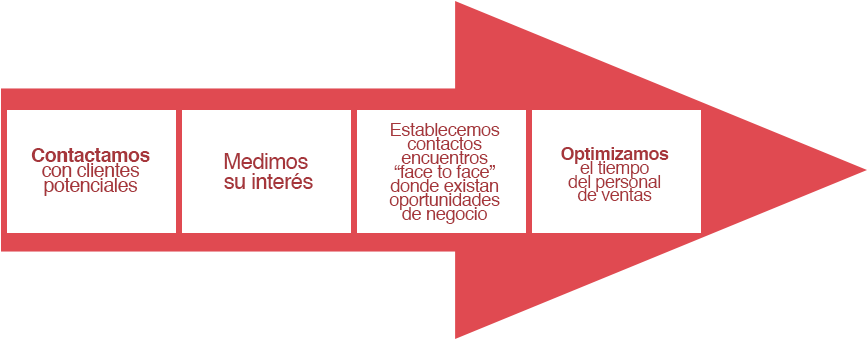 Gracias A La Última Tecnología Y A Nuestro Dinámico - Servicios Que Ofrece Un Contact Center (900x378), Png Download