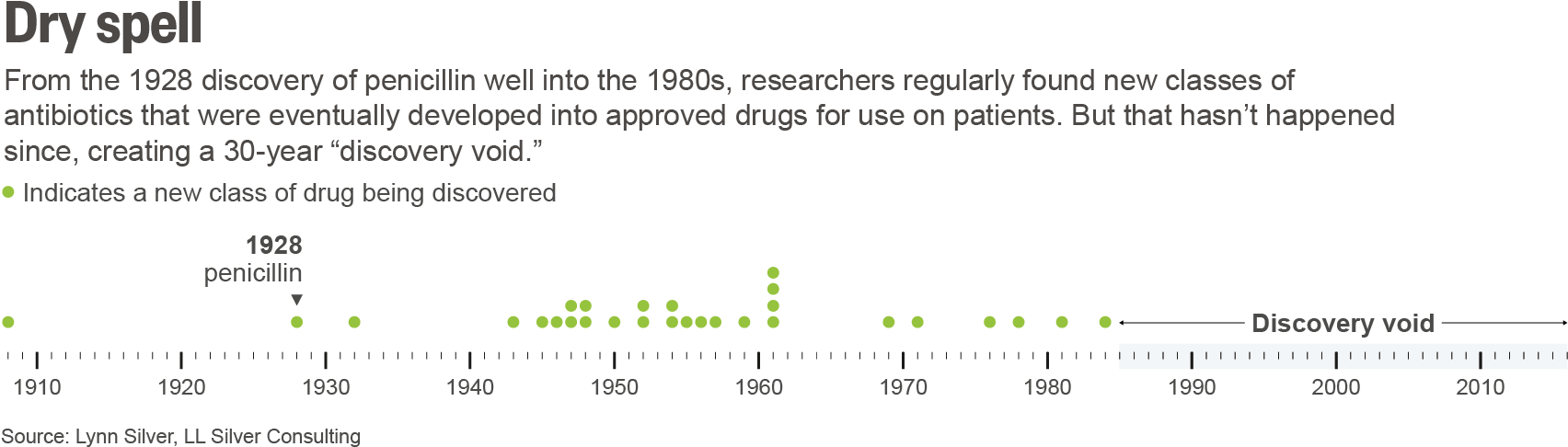 And Ironically, Efforts To Slow The Development Of - Plot (1710x488), Png Download