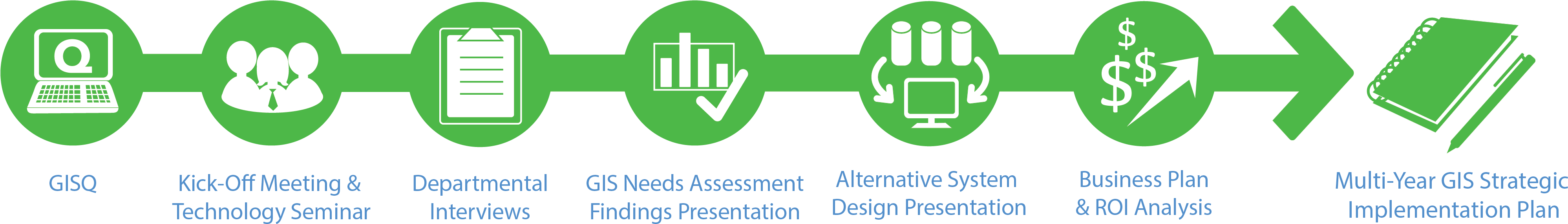 Gis Strategic Planning Methodology For Local Government - Strategic Plan Png (4167x865), Png Download
