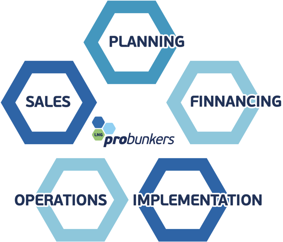 This Innovative, Multimillion Usd Global-scale Bunkering - Plan (1024x1015), Png Download