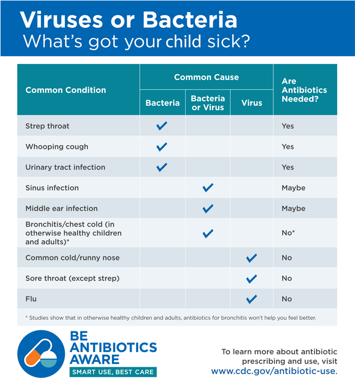 Morrison-jones Be Antibiotics Aware - Appolycet Nic In 2018 (700x767), Png Download