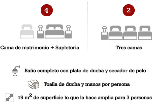 Dispone De 6 Habitaciones - Diagram (560x359), Png Download