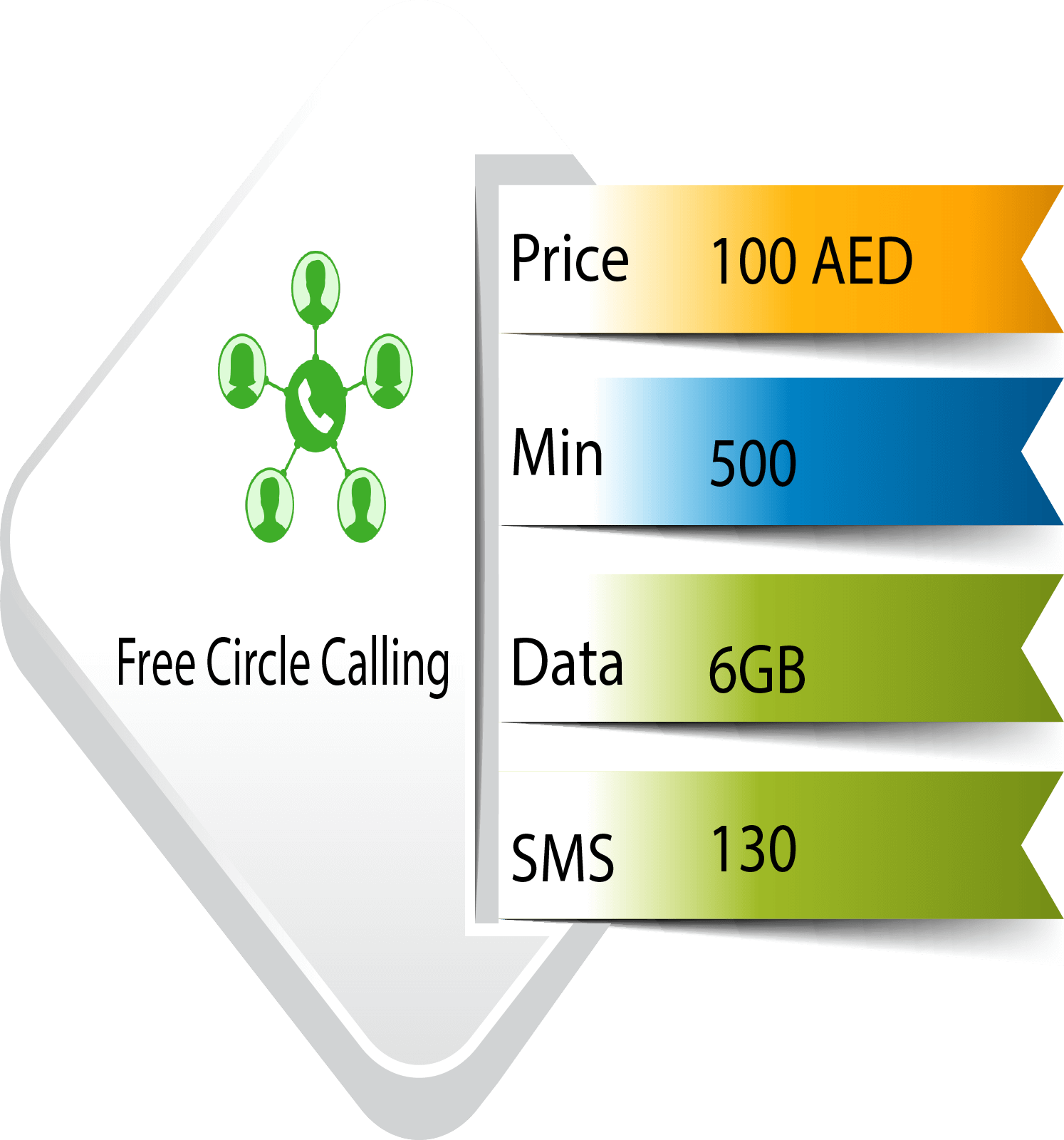 Etisalat 100 Aed Business Plan - Etisalat Business Card (1494x1600), Png Download