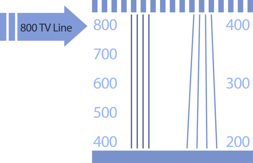 800tvl - Acer Be Touch E110 (861x556), Png Download