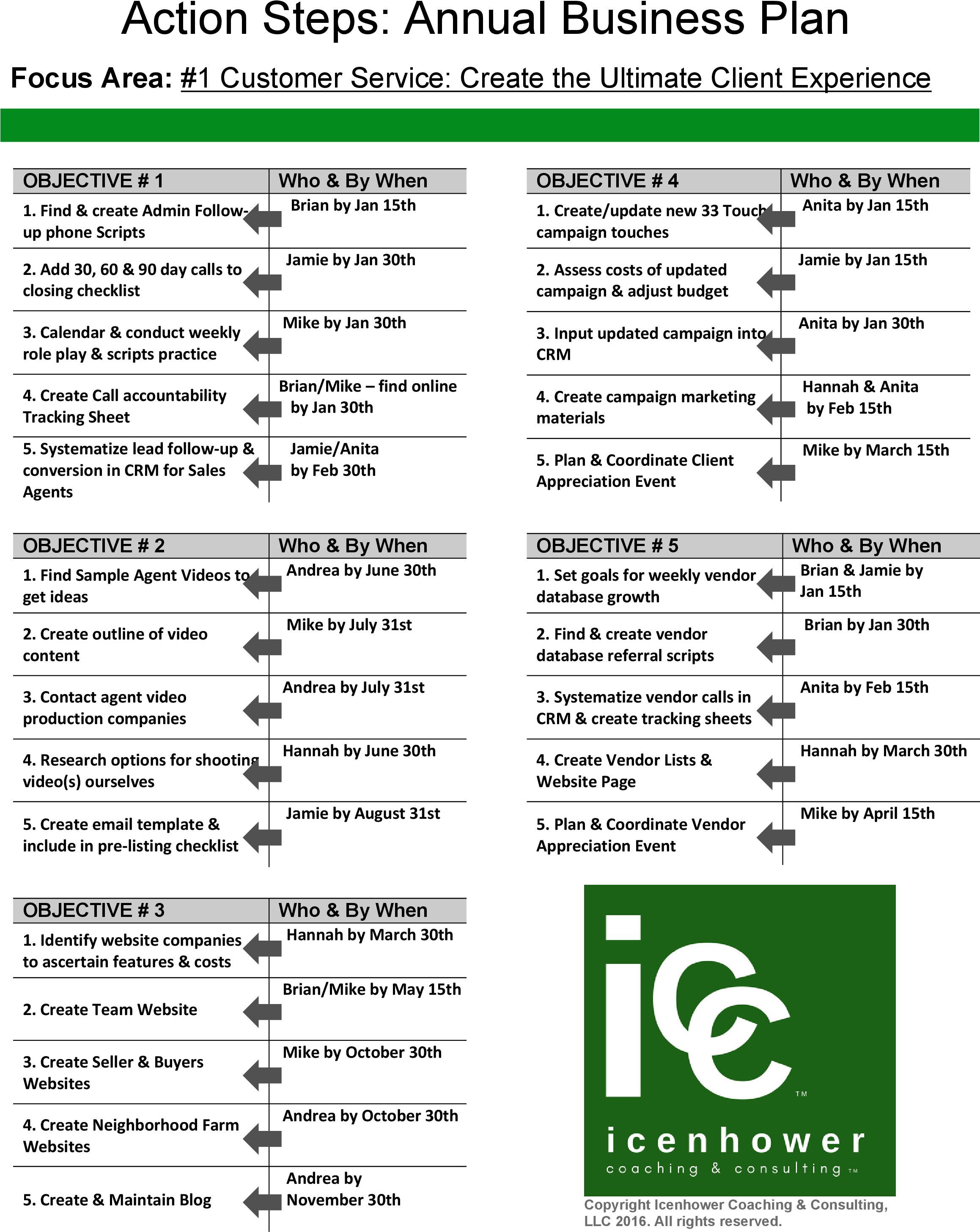 Real Estate Business Plan - Weekly Meeting Agenda Property Management (2550x3300), Png Download