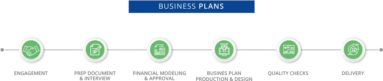 Whether You Are Looking For Information To Develop - Business Plan (1400x396), Png Download