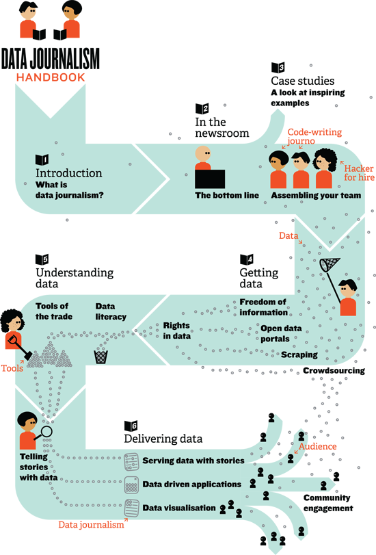 5 Amazing Ways To Impact Your Audience With Data Storytelling-3 - Data Journalism Handbook (550x811), Png Download