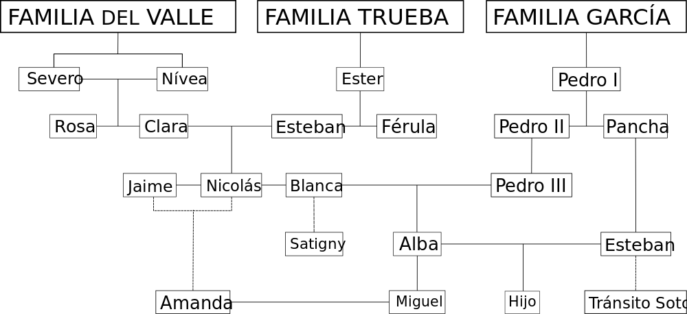 Open - Linea De Tiempo De La Vida De Isabel Allende (1000x458), Png Download