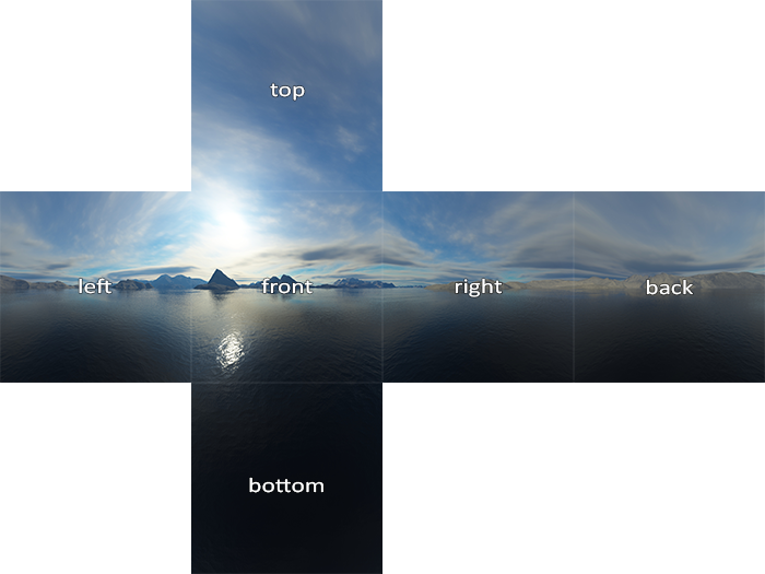 Image Of A Skybox For A Cubemap In Opengl - Box Texture (700x525), Png Download