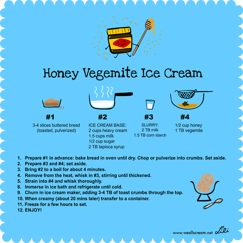 Awesome Ice Cream Recipes Including Honey Vegemite - Holy Crap! You Got Old Greeting Card (500x500), Png Download