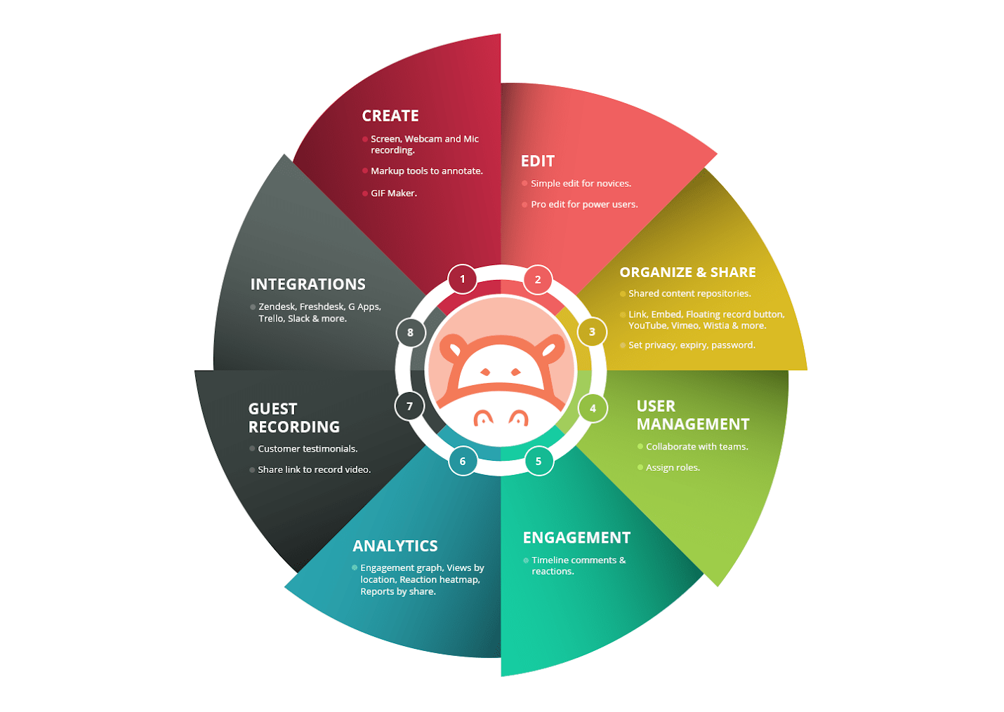 Why To Use Hippo Video - Strategicerp (1429x1600), Png Download