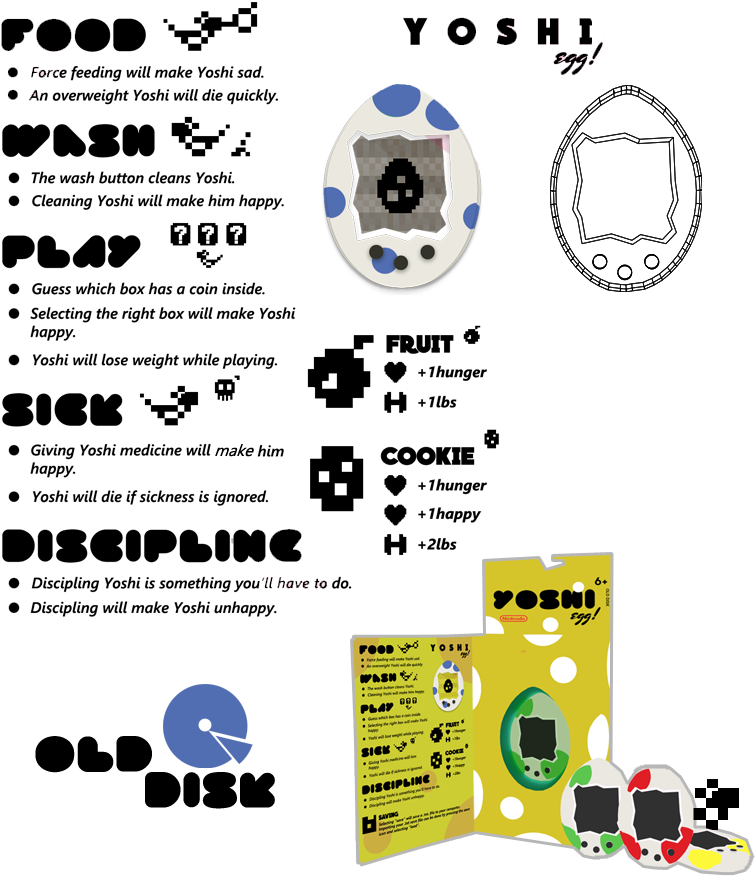 Http - //olddisk - Tumblr - Com/ - Diagram (800x900), Png Download