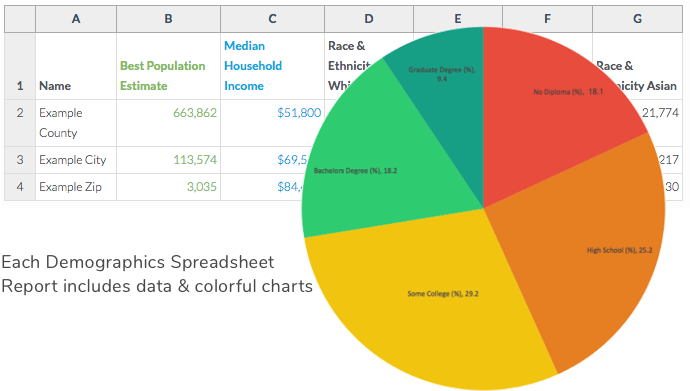 I Want A Demographics Spreadsheet Report For Oregon - Spreadsheet (774x457), Png Download