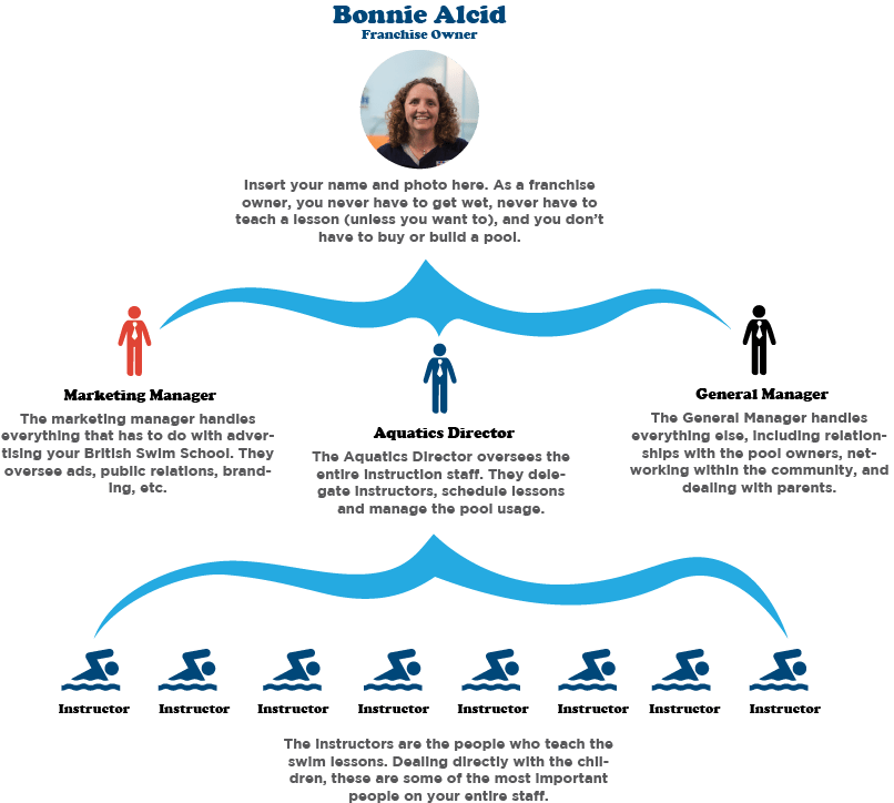 Bonniessuccessgraytext - Human Swimming (806x724), Png Download