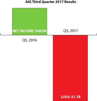 Aig's Resilience In The Wake Of These Events Reflects - Brian Duperreault (596x441), Png Download