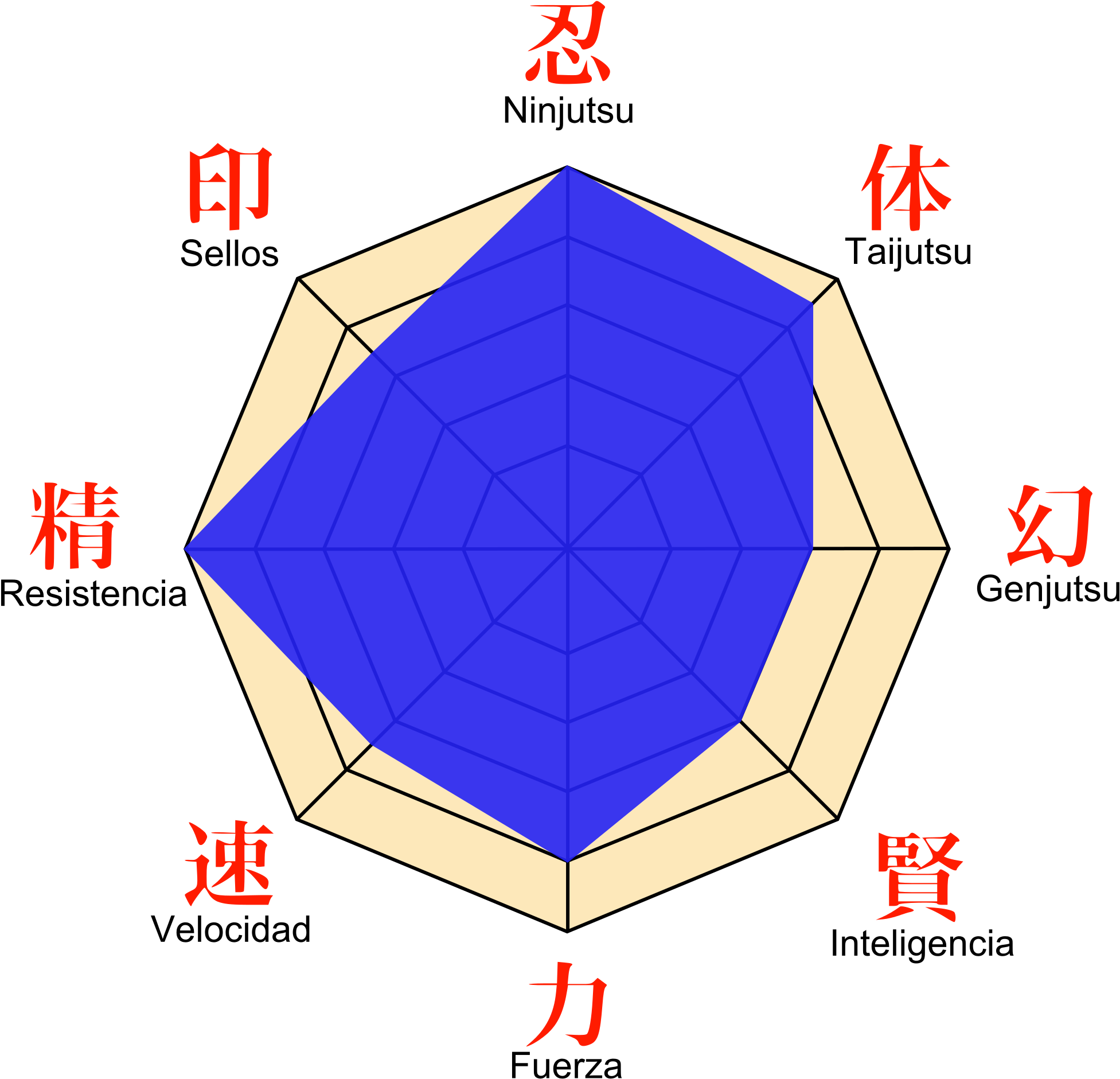 Open - Naruto Statistique (2000x2000), Png Download