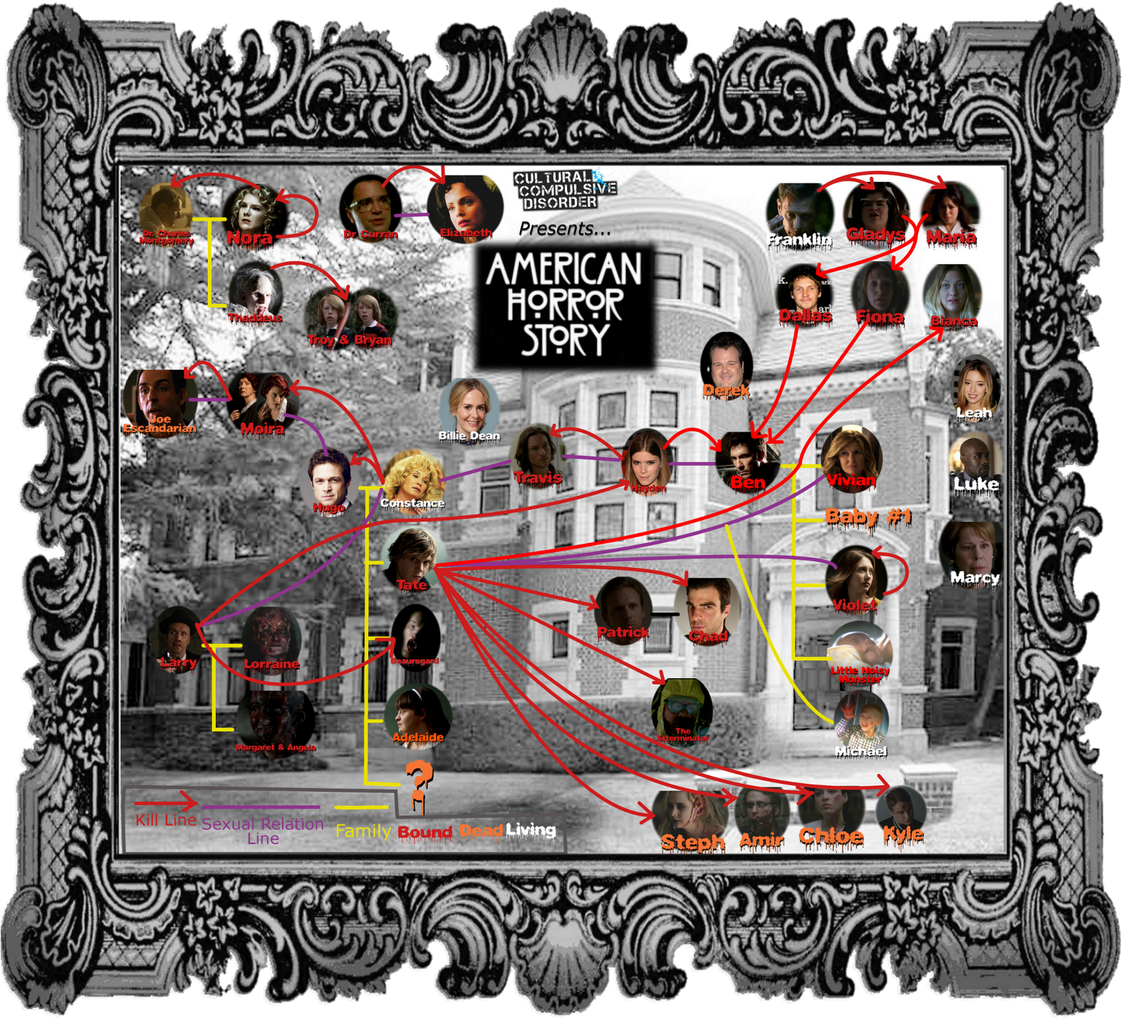 American Horror Story - American Horror Story Family Tree (1600x1451), Png Download