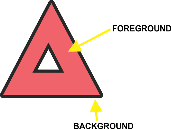 Foreground And Background Diagram - Top Tie Dye (560x423), Png Download