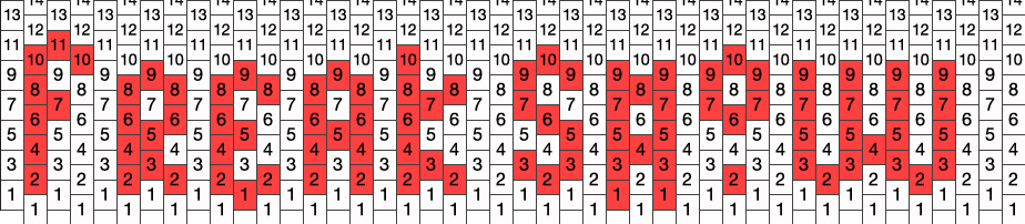 American Horror Story Freak Show Kandi Pattern - American Horror Story (924x202), Png Download