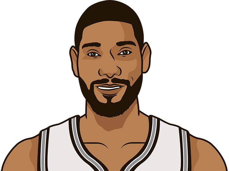 Tim Duncan - Al Horford Cartoon (750x561), Png Download