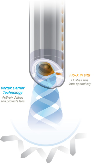 Floshield Vortex Barrier Techonology - Graphic Design (385x676), Png Download