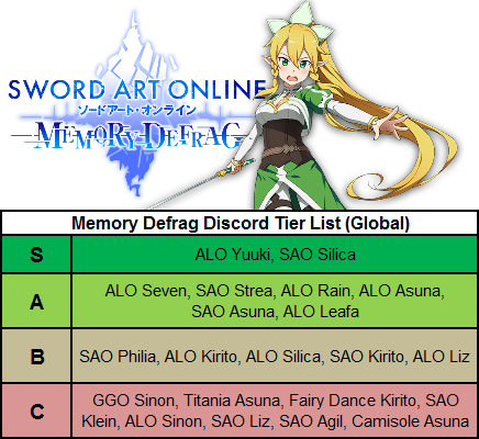 Sword Art Online Memory Defrag Global 4 - Sao Memory Defrag Tier List (436x400), Png Download
